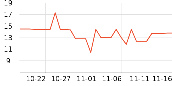 ����ѧ���ľ���ʷ�۸�