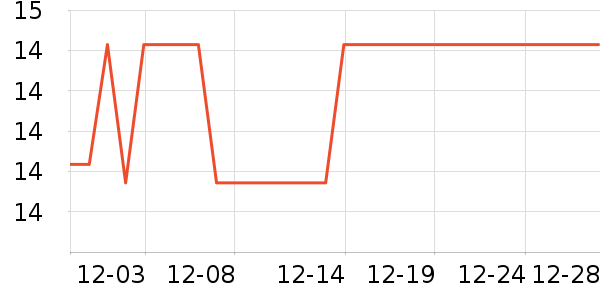 ����ѧ���ľ���ʷ�۸�