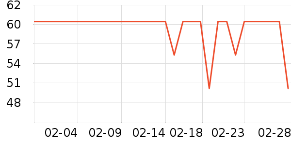 EUSEBIOSPORTҰ�ʹ�����ʷ�۸�