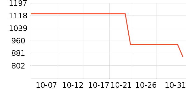 Ӿ����ʷ�۸�