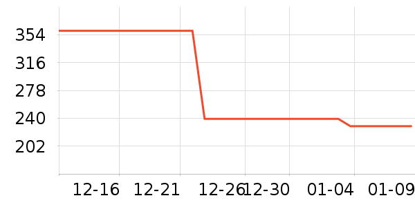 ����ư׾���ʷ�۸�