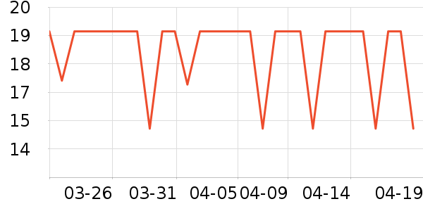 ŵ������ά����/������/����п����ʷ�۸�