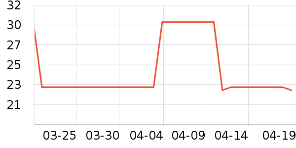 ��˹�ﴹ����Ʒ��ʷ�۸�