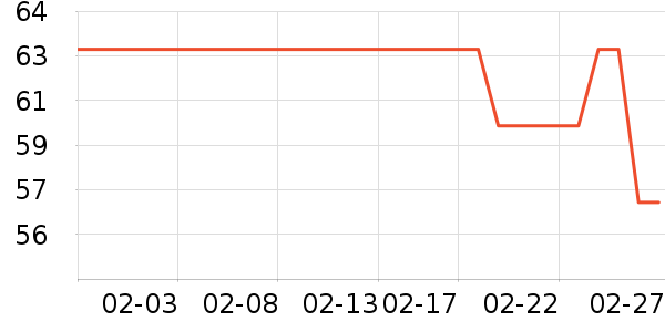 ���µ��/�������ʷ�۸�