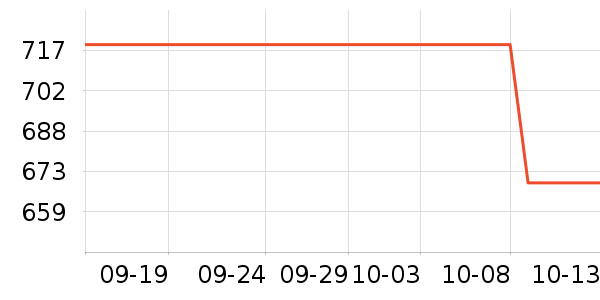 ϣ�ݹ�̬Ӳ����ʷ�۸�