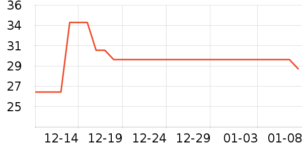 �����ܼ��/������ʷ�۸�