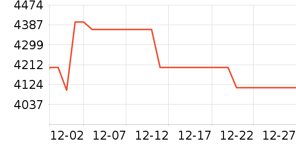 ��Ϊ�ֻ���ʷ�۸�