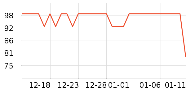 ���������/DHA ��ʷ�۸�