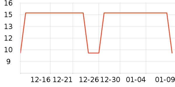 ����Ʒ�ֶ�������ʷ�۸�