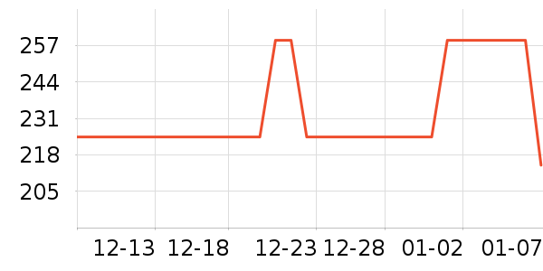 ŷ���Ż�����װ��ʷ�۸�