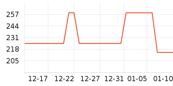 ŷ���Ż�����װ��ʷ�۸�