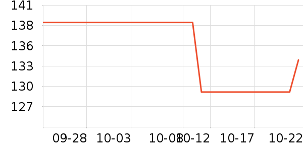 �ܱ�ͷ��ʽ������ʷ�۸�