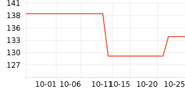 �ܱ�ͷ��ʽ������ʷ�۸�