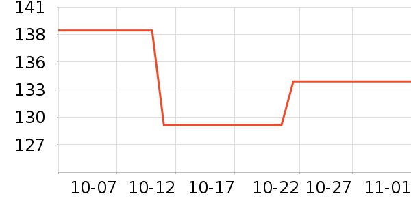 �ܱ�ͷ��ʽ������ʷ�۸�