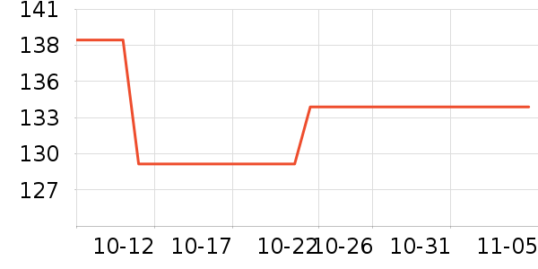 �ܱ�ͷ��ʽ������ʷ�۸�