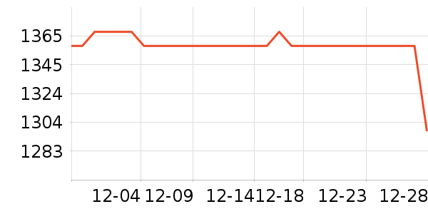 С���ֻ���ʷ�۸�