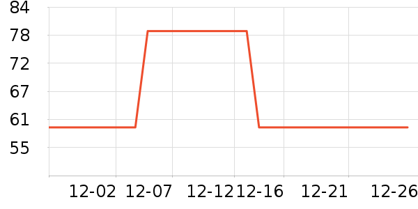 ��ά˹�п���ʷ�۸�