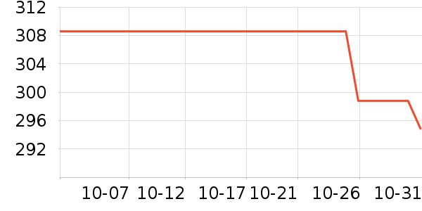 ƻ��������Ʒ��ʷ�۸�