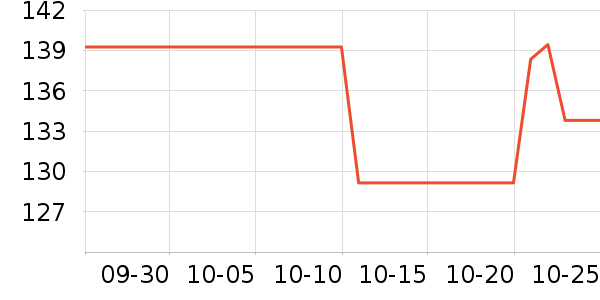 �ܱ�ͷ��ʽ������ʷ�۸�