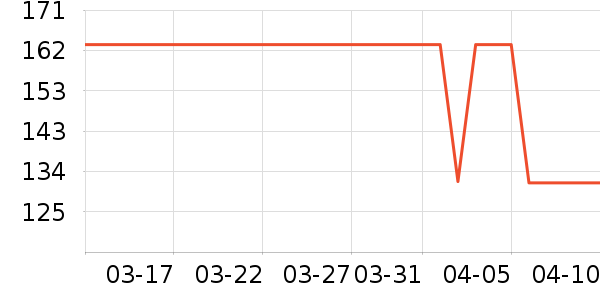 �����������/DHA ��ʷ�۸�