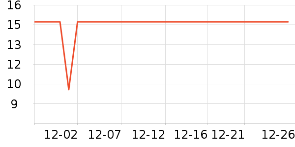 ���������ʷ�۸�