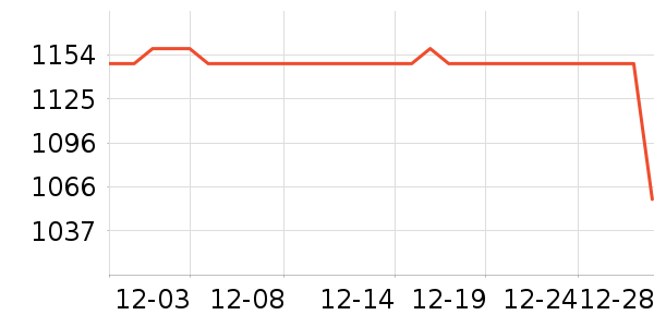 С���ֻ���ʷ�۸�