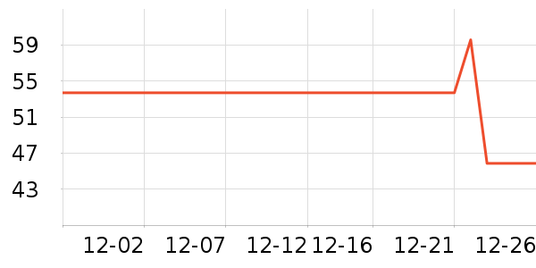 ���±���ʷ�۸�