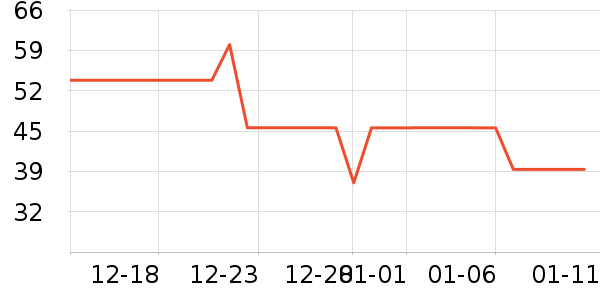 ���±���ʷ�۸�