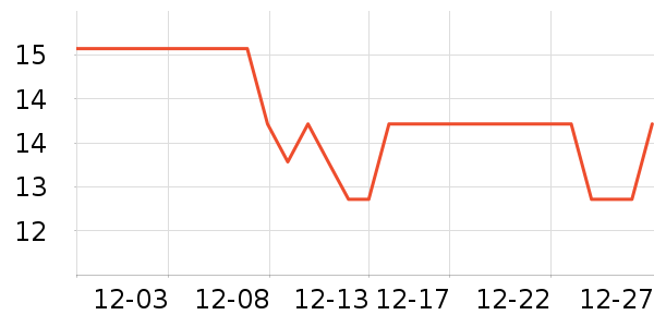 ���ѧ���Ӽ���ʷ�۸�