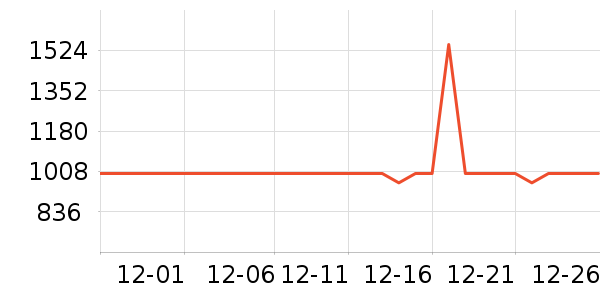 ̽·�߻����װ��ʷ�۸�