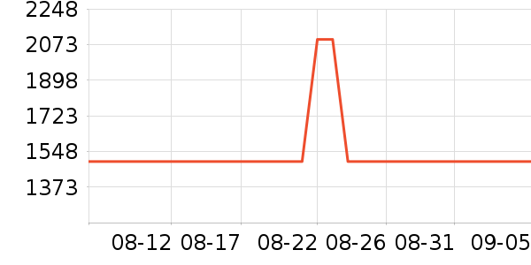 С���������/ѧϰ����ʷ�۸�