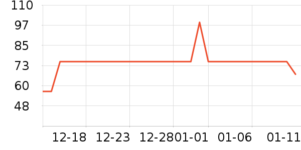 ��ֻ������/������ʷ�۸�