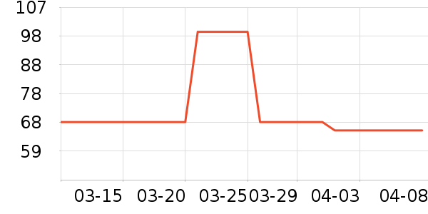 ��ֻ������/������ʷ�۸�