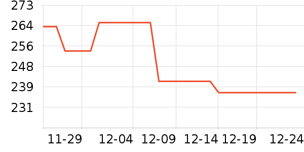 �佡����ҩƷ��ʷ�۸�