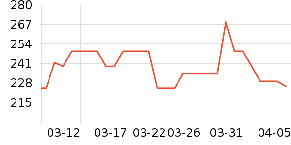 ����ſ��׾���ʷ�۸�