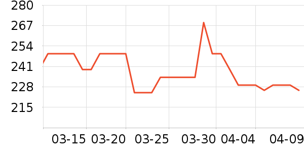 ����ſ��׾���ʷ�۸�