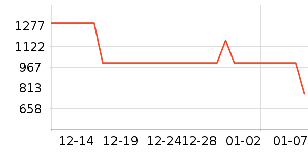 С��������ֱ���ʷ�۸�