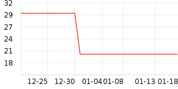 ��������������е��ʷ�۸�