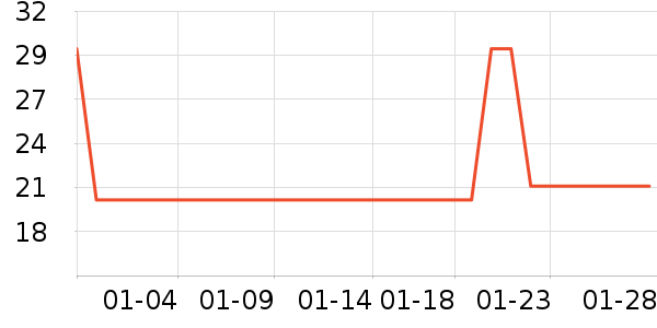 ��������������е��ʷ�۸�