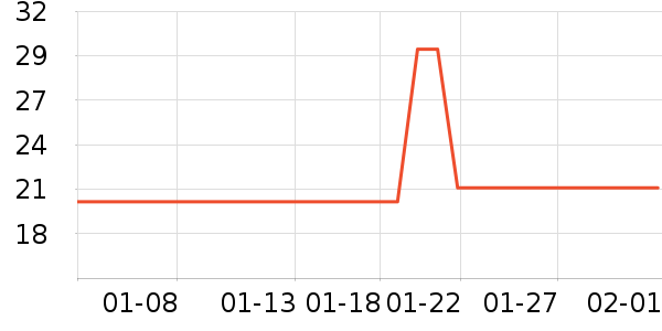 ��������������е��ʷ�۸�