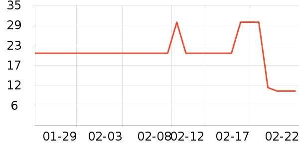 ��������������е��ʷ�۸�