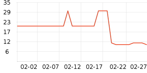 ��������������е��ʷ�۸�