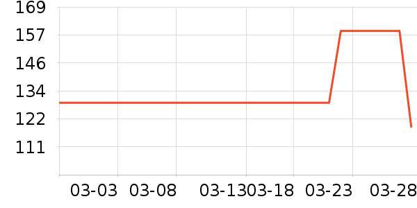 ƥ���˶�Ь��ʷ�۸�