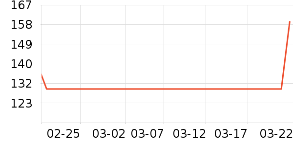 ƥ���˶�Ь��ʷ�۸�