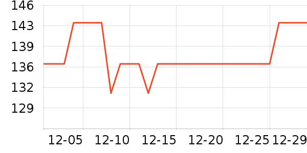 ��������������ʷ�۸�