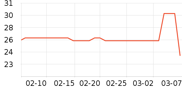 ʮ�µ����ϱ��ɻ���ʷ�۸�