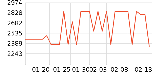 С���ֻ���ʷ�۸�