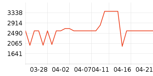 С���ֻ���ʷ�۸�