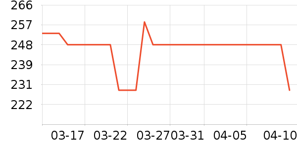 �۾�Сè���/������ʷ�۸�