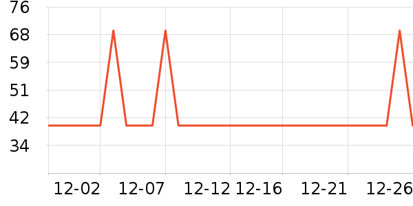 ��ʤ���Ź�������ʷ�۸�